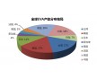 EVA H2181，新加坡聚烯烴EVA代理商