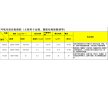 設(shè)備和管道防腐，土木建筑工程中的混凝土石料，鋼材，瓷磚等材料粘接，嵌縫以及環(huán)氧地坪的中、底涂