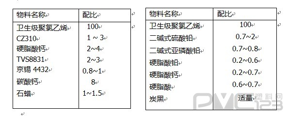 給水用硬pvc管