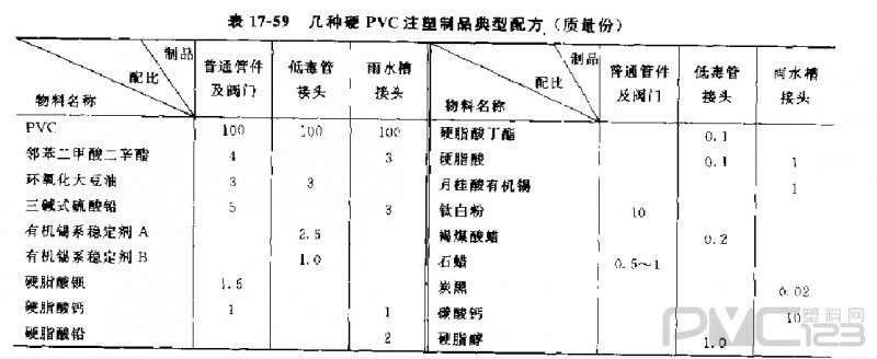 聚氯乙烯注塑管件、閥門原料及典型配方