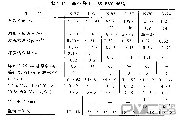 通用樹(shù)脂型號(hào)