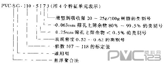 通用樹(shù)脂型號(hào)