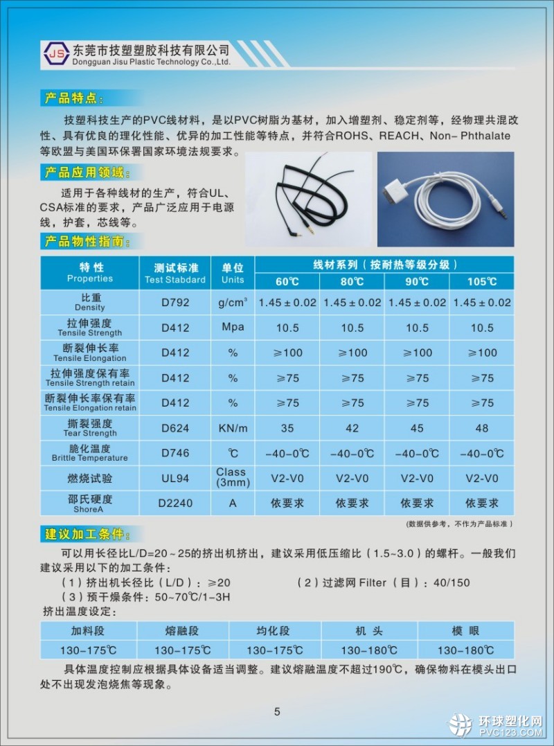 PVC線材料