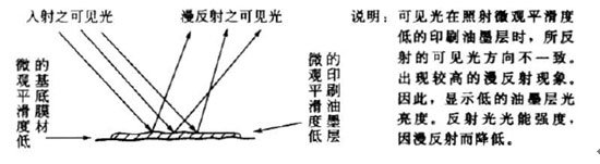 白色母粒品質(zhì)對(duì)精細(xì)印刷圖案的重要性