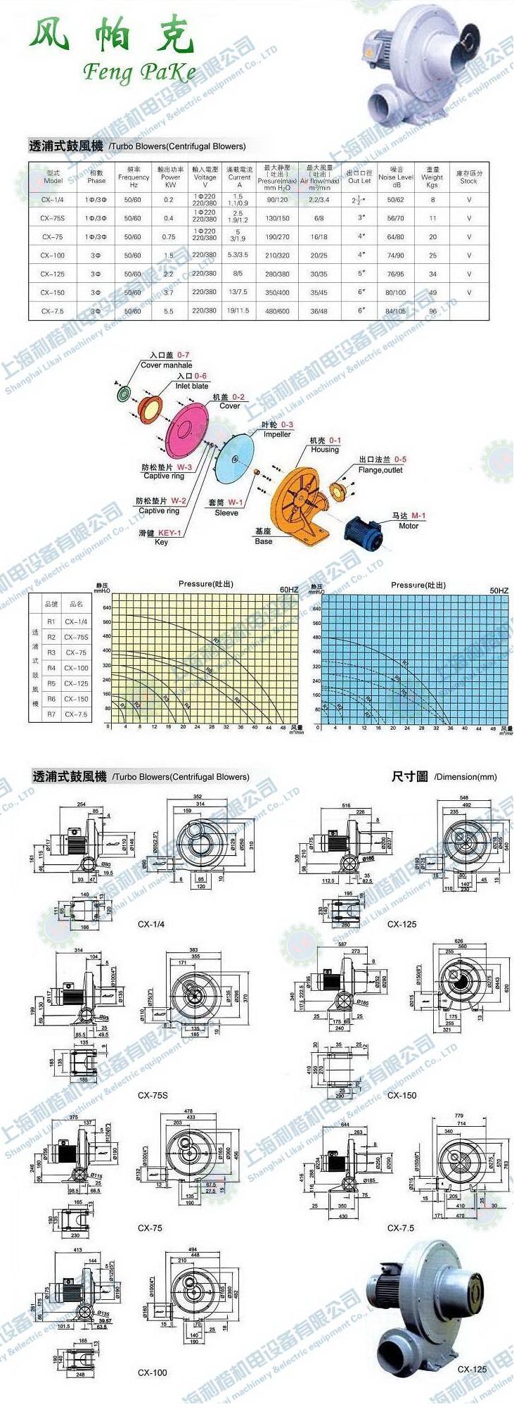 風(fēng)帕克風(fēng)機(jī) 2.2kw透浦式鼓風(fēng)機(jī) 3HP中壓風(fēng)機(jī) CX系列風(fēng)機(jī) 臺(tái)灣透浦式鼓風(fēng)機(jī) 021-37773621