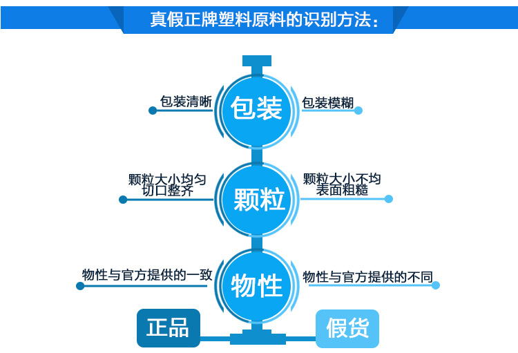 注塑工藝共聚POM  TPU40% 超高抗沖擊進(jìn)口料？